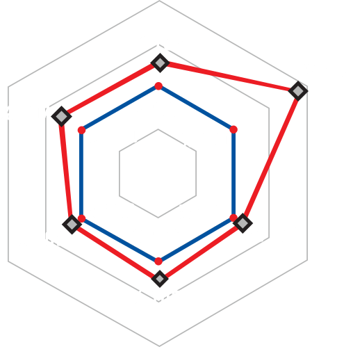 Snoways Grafik ve Rakamlar