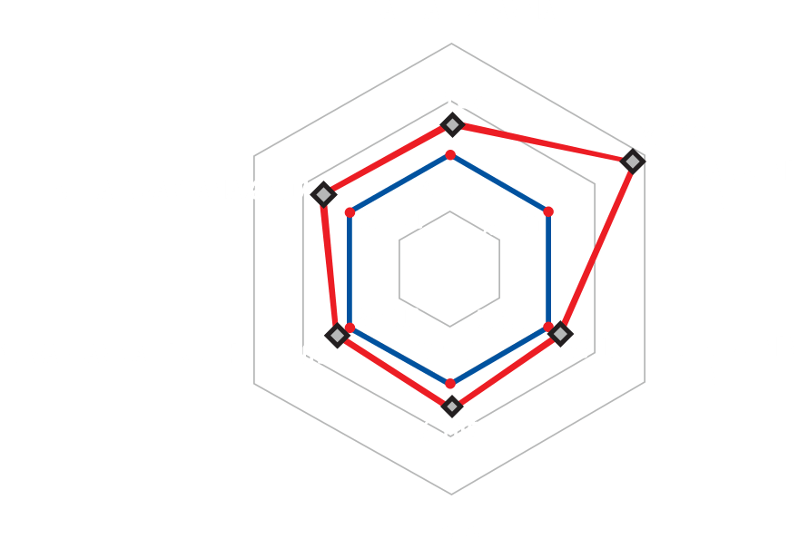 Snoways Grafik ve Rakamlar